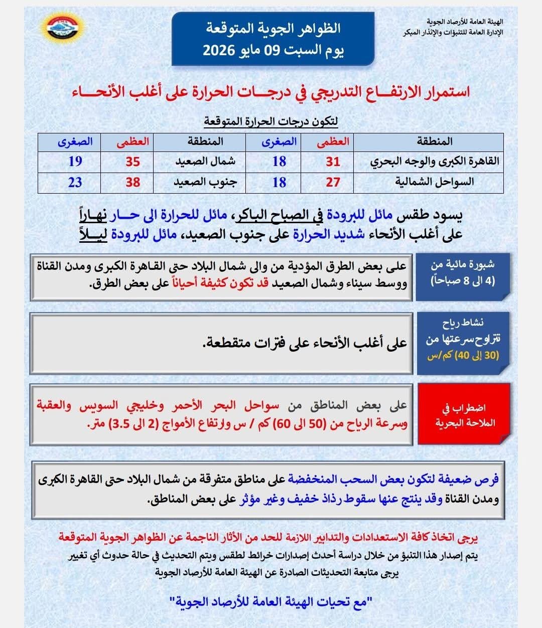 الظواهر الجوية المتوقعة اليوم السبت 9 مايو 2026